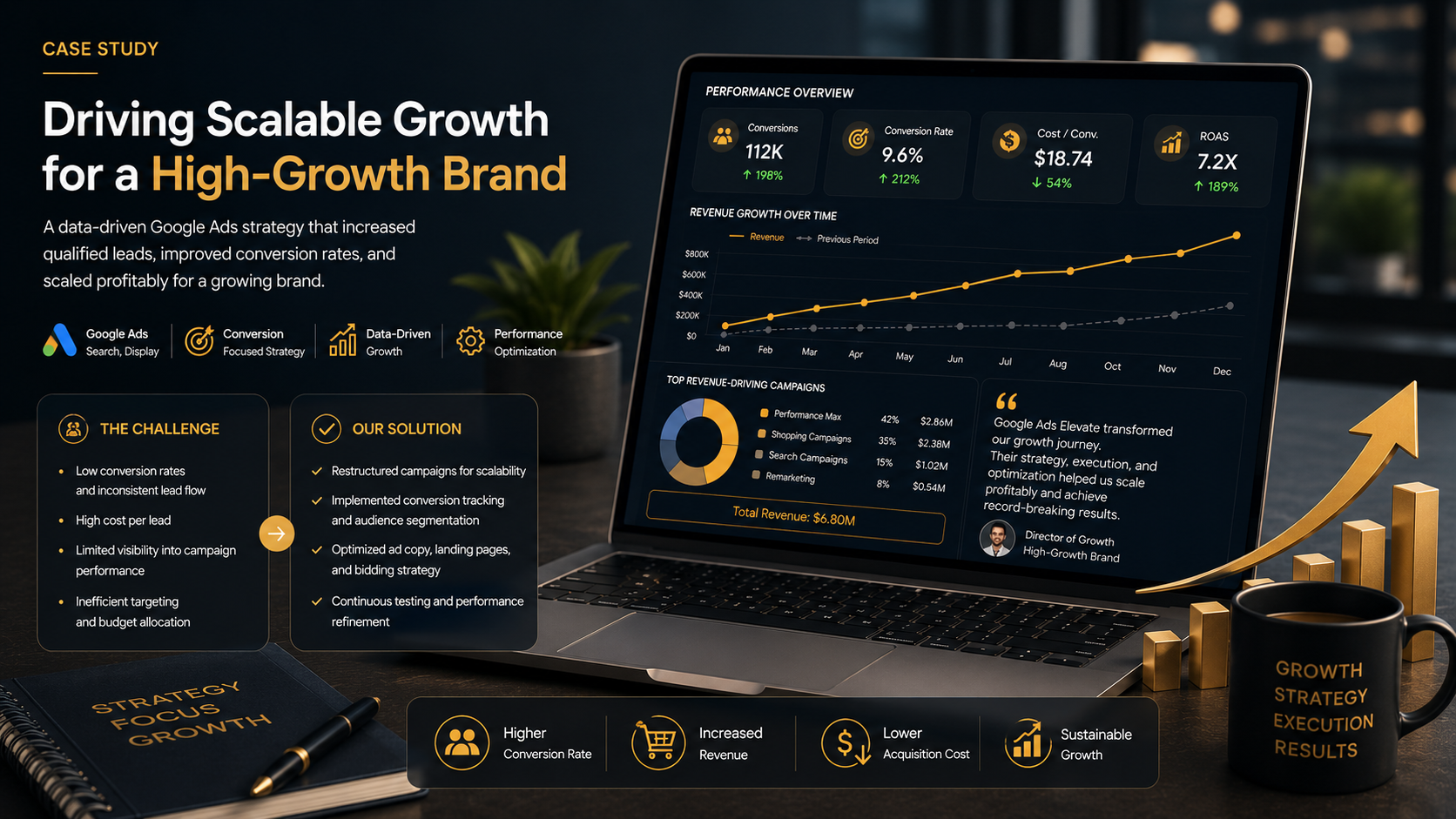 Driving Scalable Growth