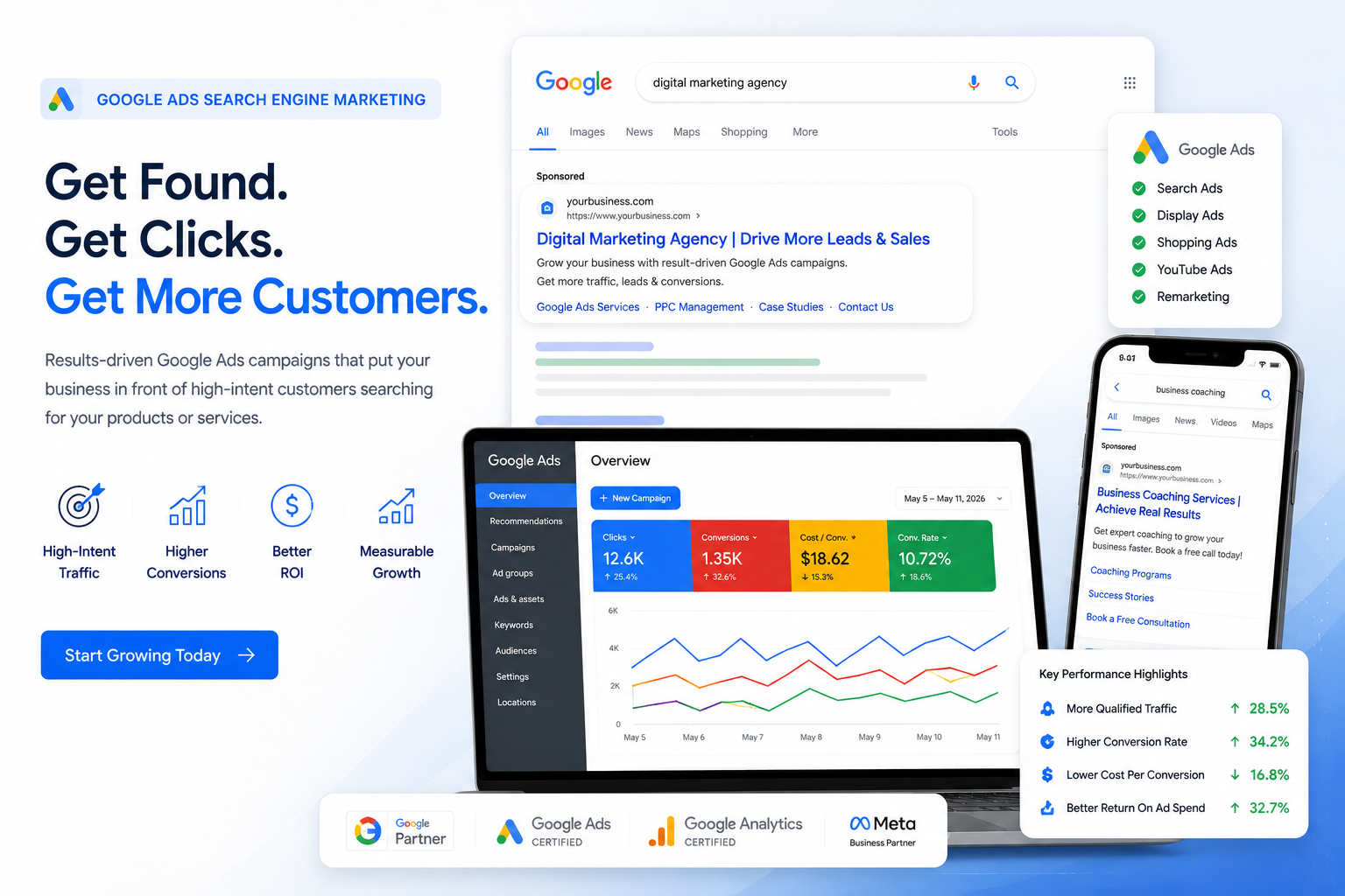 Google Ads / Search Engine Marketing (SEM)